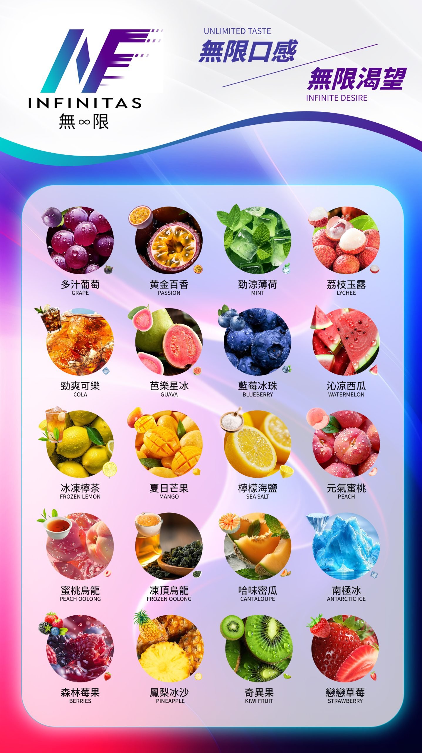 1.口味图